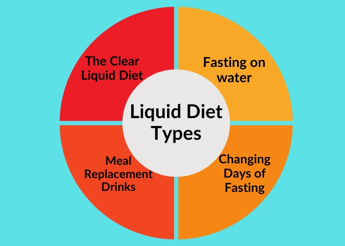 Liquid Diet Types