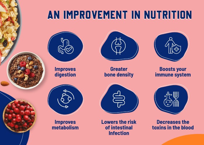 An Improvement in Nutrition